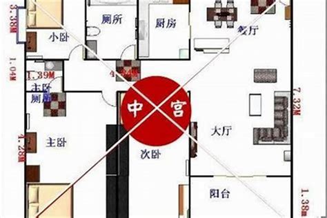 房子九宮格|风水入门：如何确定房屋的九宫位？